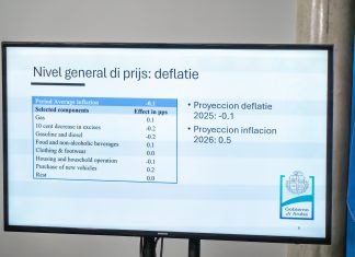 Minister Geoffrey Wever: No lo tin inflacion den 2025 na Aruba: -0.1%
