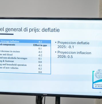 Minister Geoffrey Wever: No lo tin inflacion den 2025 na Aruba: -0.1%