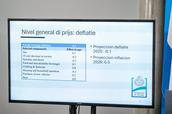 Minister Geoffrey Wever No lo tin inflacion den 2025 na Aruba -0