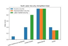 Seguridad laboral pa hubentud Arubiano: Un reto clave pa futuro di Aruba