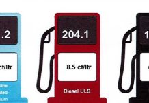 Cambio den prijs di productonan petrolero 10 di december 2025