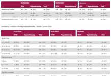 Pensionadonan na Aruba ta drenta 2026 cu entrada mensual mas halto