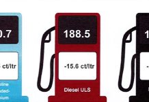 Cambio den prijs di productonan petrolero 14 di januari 2026