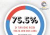 Bureau Ombudsman: 75,5% di keho ricibi trata den ultimo dos luna