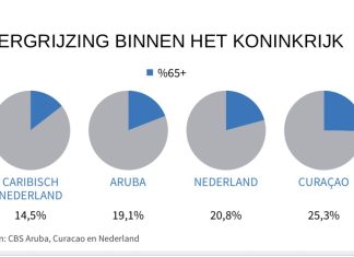 Directeur Directie Ouderenzorg Desiree Helder tijdens IPKO; Vergrijzing van de Arubaanse bevolking en de gevolgen voor zorg en ondersteuning van ouderen