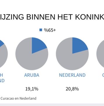 Directeur Directie Ouderenzorg Desiree Helder tijdens IPKO; Vergrijzing van de Arubaanse bevolking en de gevolgen voor zorg en ondersteuning van ouderen