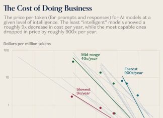 AI pa Pueblo (Parti 1)
