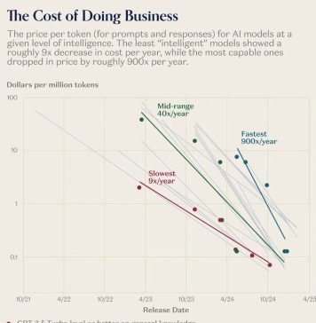 AI pa Pueblo (Parti 1)