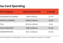 A.T.A. ta comparti resultado di januari 2026; Visa Credit Card Spending 2025 ta indica tendencianan nobo