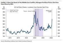 Update Macro-Economico: esaki ta e Appetizer, e Main Course mester bin ainda