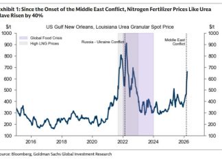 Update Macro-Economico: esaki ta e Appetizer, e Main Course mester bin ainda