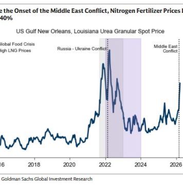 Update Macro-Economico: esaki ta e Appetizer, e Main Course mester bin ainda