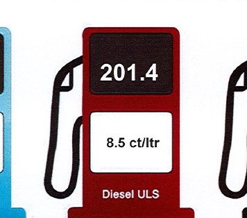 Brandstofprijzen stijgen bijna 10 cent op Aruba terwijl conflict in Midden-Oosten wereldmarkt opschudt