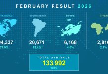 A.T.A. ta comparti resultado di februari 2026
