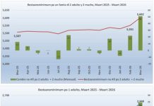 Aumento di bestaansminimum ta subraya presionnan continuo riba costo di bida na Aruba