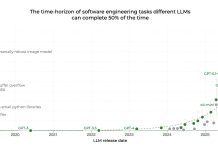 Capital contra labor: kende ta gana den era di AI?