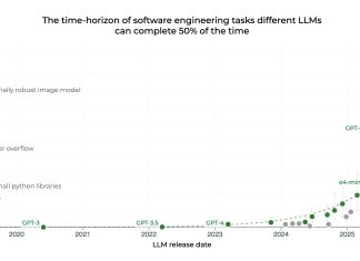 Capital contra labor: kende ta gana den era di AI?