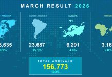A.T.A. ta comparti resultado di maart 2026; Desaroyo di turismo ‘niche’ lo sigui fortalece economia local