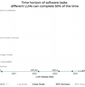 Con pa reparti abundancia di AI?
