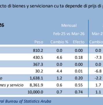 Prijs di utilidad, gasolin y diesel a aumenta 1,2% luna pasa