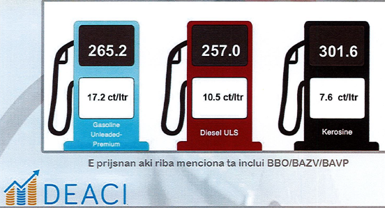 Cambio den prijs di productonan petrolero 13 di mei 2026