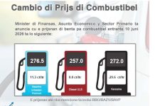 Cambio den prijs di productonan petrolero 10 di juni 2026