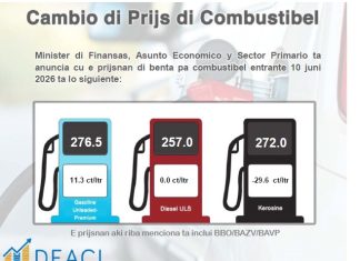 Cambio den prijs di productonan petrolero 10 di juni 2026