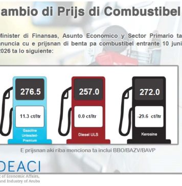 Cambio den prijs di productonan petrolero 10 di juni 2026