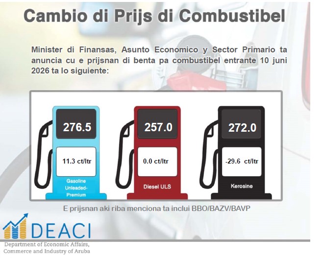 Cambio di prijs di combustibel entrante 10 di juni 2026