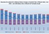 CBS: Core Inflation cu aumento di 0,8% na juni