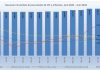 CBS: Seis di 12 sector a registra aumento di prijs