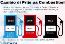 Cambio den prijs di productonan petrolero 8 di juli 2026