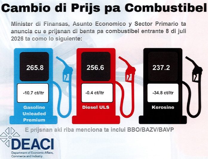 Cambio den prijs di productonan petrolero 8 di juli 2026