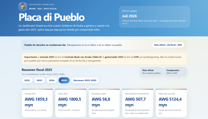 Dashboard financiero ta pone enfasis riba importancia di hermentnan accesible pa pueblo2