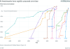AI Progresando Exponencialmente