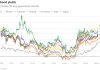 Yield Curve Control