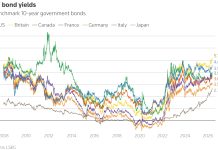 Yield Curve Control