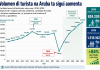 Aruba kier calidad riba cantidad den turismo – pero pakico e cantidad ta keda aumenta?