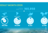 A.T.A. ta comparti resultado di juli 2026; Den luna di juli 2026, Aruba a ricibi un total di 160.858 bishitante stayover