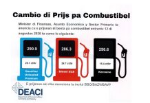 Gasolin ta subi 25 cen y ta bira casi Afl. 3 pa liter