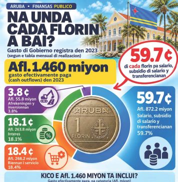 Na unda cada florin a bai?